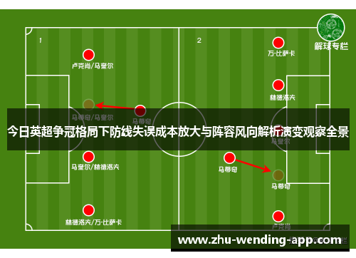 今日英超争冠格局下防线失误成本放大与阵容风向解析演变观察全景