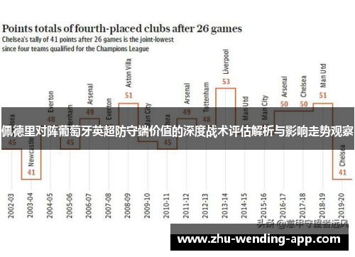 佩德里对阵葡萄牙英超防守端价值的深度战术评估解析与影响走势观察