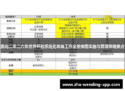 面向二零二六年世界杯的系统化筹备工作全景指南实施与管理策略要点