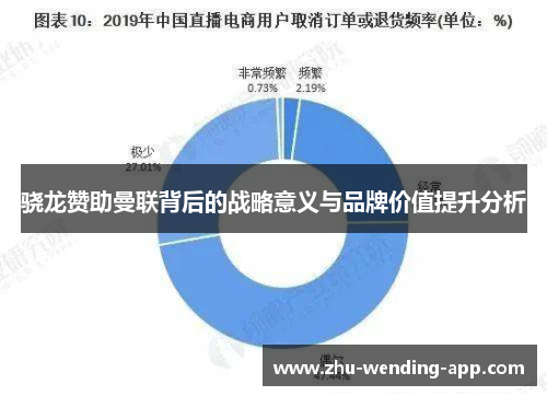 骁龙赞助曼联背后的战略意义与品牌价值提升分析