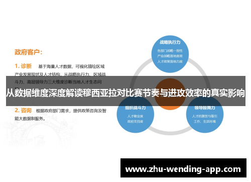 从数据维度深度解读穆西亚拉对比赛节奏与进攻效率的真实影响